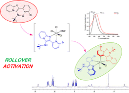 Graphical abstract: A rollover Ir(iii) complex of 2-(6-bromopyridin-2-yl)imidazo[1,2-a]pyridine