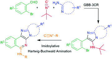Graphical abstract: Fluorescent annulated imidazo[4,5-c]isoquinolines via a GBB-3CR/imidoylation sequence – DNA-interactions in pUC-19 gel electrophoresis mobility shift assay