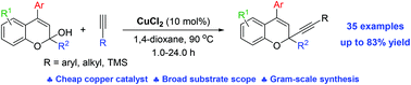 Graphical abstract: Copper(ii)-catalyzed direct dehydrative alkynylation of 2H-chromene hemiketals with terminal alkynes to 2,2-disubstituted 2-alkynylated 2H-chromenes