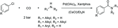 Graphical abstract: A general synthesis of aromatic amides via palladium-catalyzed direct aminocarbonylation of aryl chlorides