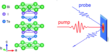 Graphical abstract: Hot carrier dynamics of BiTeI with large Rashba spin splitting