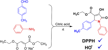 Graphical abstract: Synthesis and evaluation of the antioxidant activity of 3-pyrroline-2-ones: experimental and theoretical insights