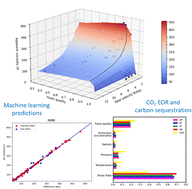 Graphical abstract: Data-driven prediction of in situ CO2 foam strength for enhanced oil recovery and carbon sequestration