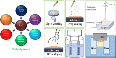 Graphical abstract: Stability of perovskite solar cells: issues and prospects