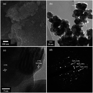 Graphical abstract: SnO2 mesoporous nanoparticle-based gas sensor for highly sensitive and low concentration formaldehyde detection