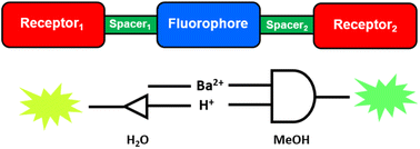 Graphical abstract: Solvent-polarity reconfigurable fluorescent 4-piperazino-N-aryl-1,8-naphthalimide crown ether logic gates