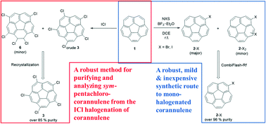 Graphical abstract: Mono- and sym-pentahalogenated corannulenes: reaction optimization & purification by in process product analysis