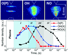 Graphical abstract: Plasma nitrogen fixation in the presence of a liquid interface: role of OH radicals