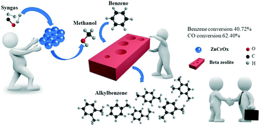 Graphical abstract: Alkylbenzene synthesis from benzene and syngas over a ZnCrOx/beta bifunctional catalyst