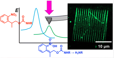 Graphical abstract: Tribochemical nanolithography: selective mechanochemical removal of photocleavable nitrophenyl protecting groups with 23 nm resolution at speeds of up to 1 mm s−1