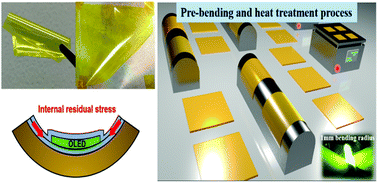 Graphical abstract: Complete stress release in monolayer ALD-Al2O3 films based on mechanical equilibrium homeostasis to realize a bending radius of 1 mm