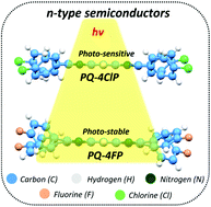 Graphical abstract: High mobility n-type organic semiconductors with tunable exciton dynamics toward photo-stable and photo-sensitive transistors