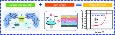 Graphical abstract: An unfused-ring acceptor enabling ∼12% efficiency for layer-by-layer organic solar cells