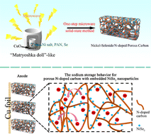 Graphical abstract: A solid-state Matryoshka doll-like microwave method for one-step rapid synthesis of composites of NiSe2 and nitrogen-doped porous carbon for sodium storage