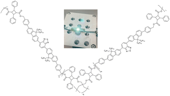 Graphical abstract: A cross-linkable, organic down-converting material for white light emission from hybrid LEDs