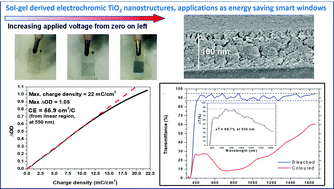 Graphical abstract: High colouring efficiency, optical density and inserted charge in sol–gel derived electrochromic titania nanostructures