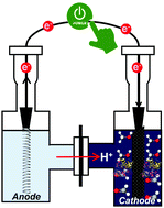 Graphical abstract: Bioelectrocatalytic methanol production with alcohol dehydrogenase using methylviologen as an electron mediator