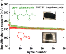 Graphical abstract: PolarClean & dimethyl isosorbide: green matches in formulating cathode slurry