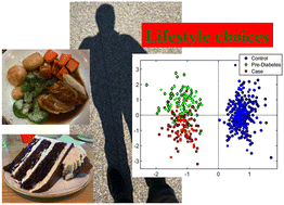 Graphical abstract: Serum-based ATR-FTIR spectroscopy combined with multivariate analysis for the diagnosis of pre-diabetes and diabetes