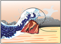 Graphical abstract: Robust and rapid partitioning in thermoplastic