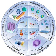 Graphical abstract: Implantable bioelectrodes: challenges, strategies, and future directions