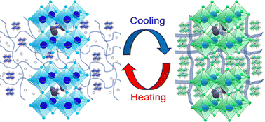 Graphical abstract: Self-assembled halide perovskite quantum dots in polymer thin films showing temperature-controlled exciton recombination