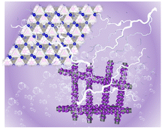 Graphical abstract: Nitrogen-doped Fe7S8 as highly efficient electrocatalysts for the hydrogen evolution reaction