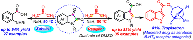 Graphical abstract: A condition-tuned unorthodox approach to indole-3-carboxylic acids and anthranilic acids via carbon atom translocation