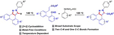 Graphical abstract: Transition metal-free and temperature dependent one-pot access to phenanthrene-fused heterocycles via a 1,3-dipolar cycloaddition pathway