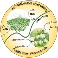 Graphical abstract: Low-cost flexible textile electrocatalyst for overall water splitting