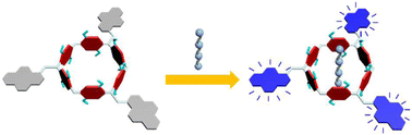 Graphical abstract: Water-soluble pillar[6]arene bearing pyrene on alternating methylene bridges for direct spermine sensing