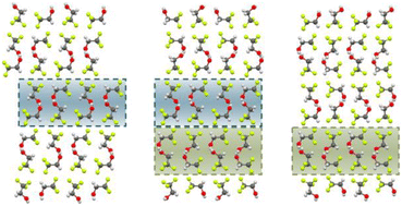 Graphical abstract: The rich structural phase behaviour of 2,2,2-trifluoroethanol