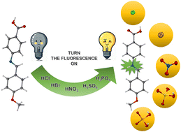 Graphical abstract: New Schiff base salts as sources of blue and green light in the solid state: the role of the anion and protonation