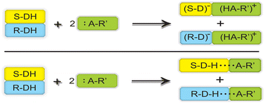 Graphical abstract: Chiral resolution methods for racemic pharmaceuticals based on cocrystal formation