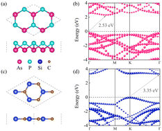 Graphical abstract: Rational design of a direct Z-scheme β-AsP/SiC van der Waals heterostructure as an efficient photocatalyst for overall water splitting under wide solar spectrum