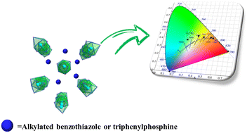 Graphical abstract: Regulating the crystal and electronic structures and optical properties of hybrid bromoplumbates with alkylated N, S- or P-containing aromatic cations