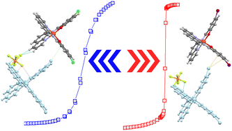 Graphical abstract: Structural features that modulate the sharpness of the spin crossover transition in [FeIII(5-X-qsal)2]+ based salts