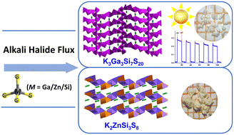 Graphical abstract: Alkali halide flux synthesis, crystal structure, and photoelectric response of quaternary thiosilicates K3Ga3Si7S20 and K2ZnSi3S8