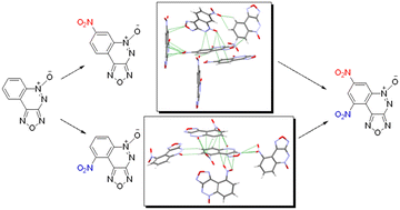 Graphical abstract: What are the prospects of [1,2,5]oxadiazolo[3,4-c]cinnoline 5-oxides, 1,5-dioxides and their nitro derivatives as high-energy-density materials? Synthesis, experimental and predicted crystal structures, and calculated explosive properties