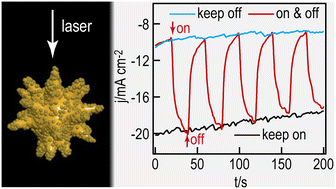 Graphical abstract: Preparation of gold nanostars covered with platinum particles and their photoelectrocatalysis properties