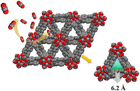 Graphical abstract: A stable ultra-microporous hafnium-based metal–organic framework with high performance for CO2 adsorption and separation