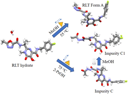 Graphical abstract: Structural analysis of anti-retroviral drug raltegravir and its potential impurity C: investigation of solubility and stability