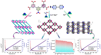 Graphical abstract: Effects of solvents and metal ions on the synthesis, structural diversity and magnetic properties of the 5′-nitro-[1,1′:3′,1′′-terphenyl]-3,3′′,5,5′′-tetracarboxylic acid ligand and a highly sensitive sensor for Fe3+