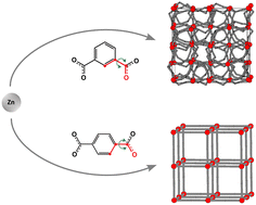 Graphical abstract: Torsional flexibility in zinc–benzenedicarboxylate metal–organic frameworks