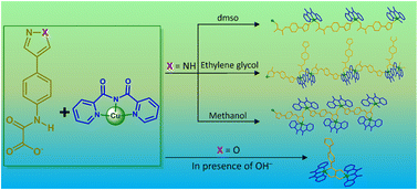 Graphical abstract: Effects on the magnetic interaction caused by molecular recognition in complexes of 1,2-azole-based oxamate and [Cu(bpca)]+ units