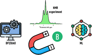 Accurate prediction of 11B NMR chemical shift of BODIPYs via machine ...