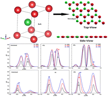 Graphical abstract: Intrinsic and strain dependent ultralow thermal conductivity in novel AuX (X = Cu, Ag) monolayers for outstanding thermoelectric applications