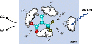 Graphical abstract: Low-energy electron interaction with 2-(trifluoromethyl)acrylic acid, a potential component for EUVL resist material