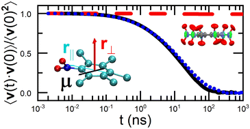 Graphical abstract: Dynamics and local ordering of pentachloronitrobenzene: a molecular-dynamics investigation