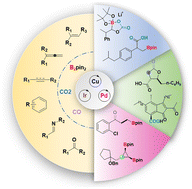 Graphical abstract: Transforming carbon dioxide and carbon monoxide into value-added products: boracarboxylation and boracarbonylation